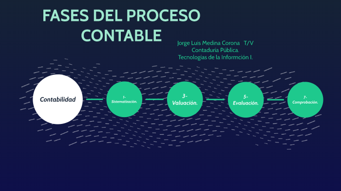 Fases Del Proceso Contable By Jorge Luis Medina