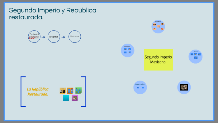 Segundo imperio y republica restaurada. by La Dana on Prezi