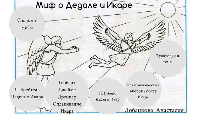 Реакция мифов на т и. Миф о Дедале и Икаре. Миф о Дедале и Икаре рисунок. Дедал и Икар раскраска. Крылатые выражения из мифа о Дедале и Икаре.