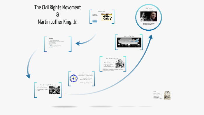 The Civil Rights Movement by Verena K. on Prezi