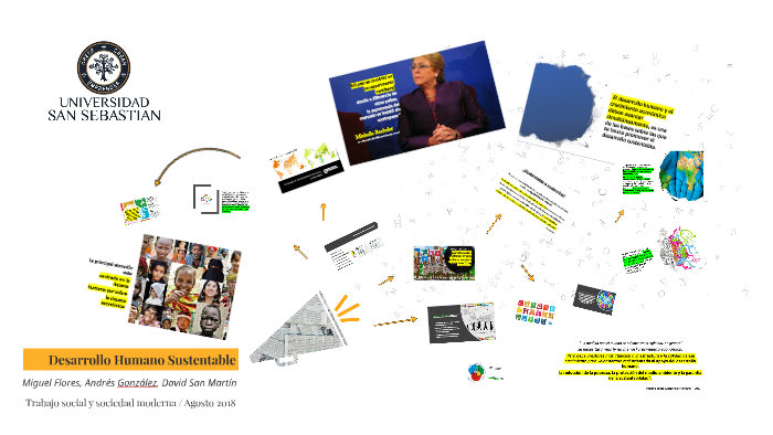 Desarrollo Humano Sustentable by Miguel Flores Leal on Prezi