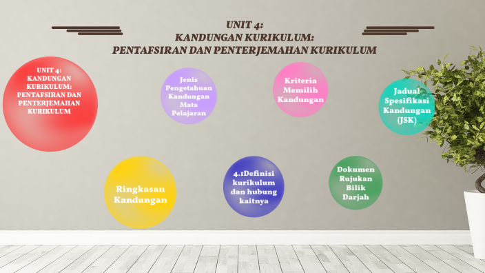 Unit 4 : Kandungan Kurikulum: Pentafsiran Dan Penterjemahan Kurikulum 