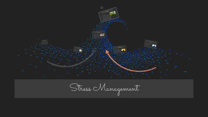 Stress Management by Isa Moore on Prezi