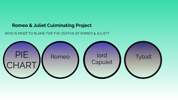 Romeo And Juliet Blame Evidence Chart
