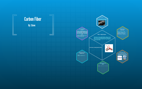Carbon Fiber by Shiv Patel on Prezi