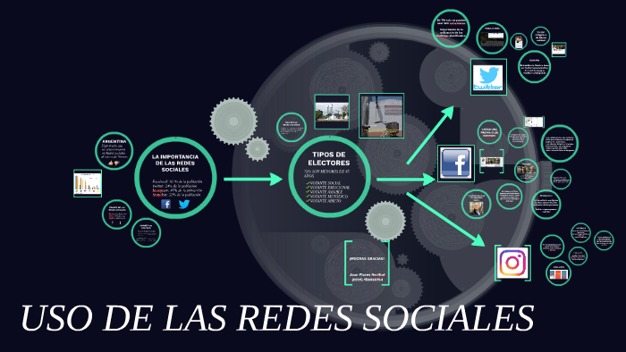USO DE LAS REDES SOCIALES by Juan Flores on Prezi