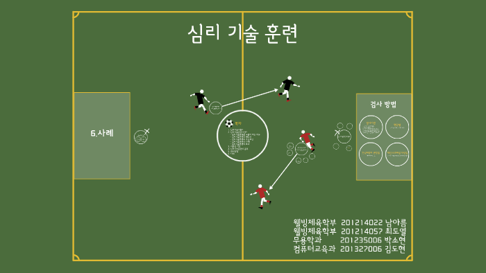 심리 기술 훈련 by do hyun kim on Prezi