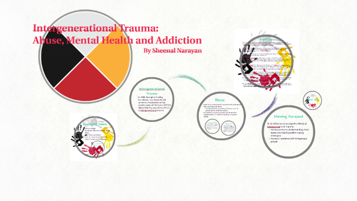 Intergenerational Trauma by Sheenal Narayan on Prezi