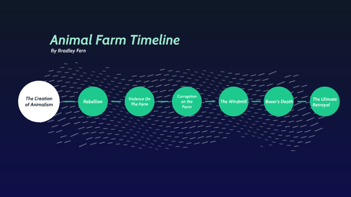 Animal Farm Timeline by Brad Fern