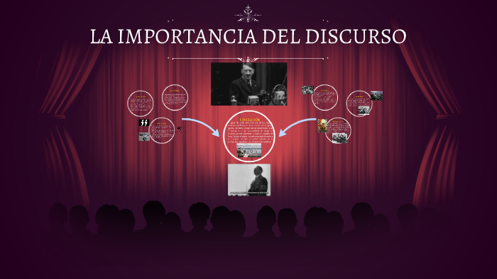 LA IMPORTANCIA DEL DISCURSO by Rakel Balarezo on Prezi