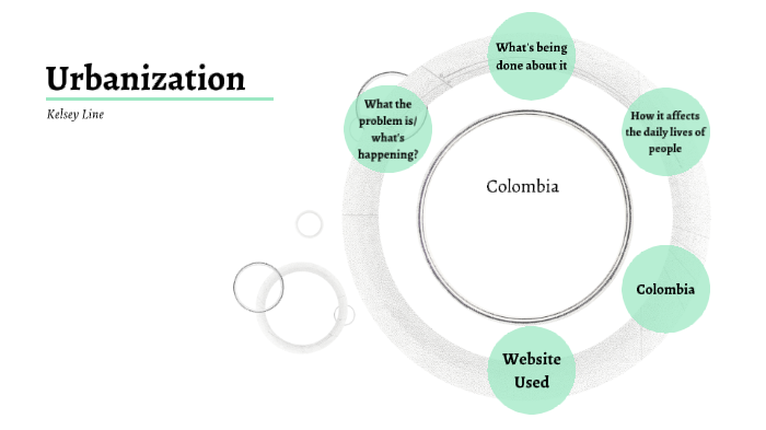 Urbanization by Kelsey Line on Prezi