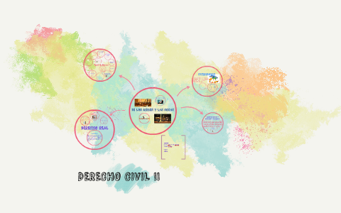 Derecho Civil II by Dulce Vicente on Prezi