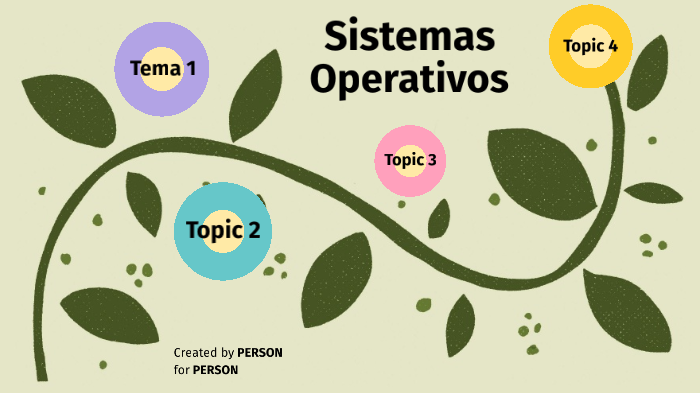 Evidencia de Aprendizaje De La Etapa 1 by Zayda Martínez on Prezi