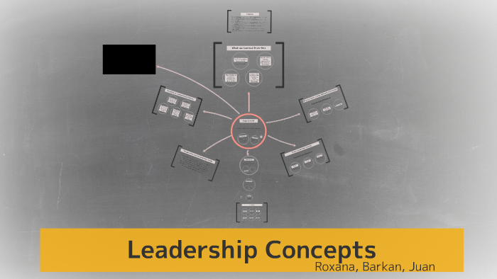 Leadership by on Prezi