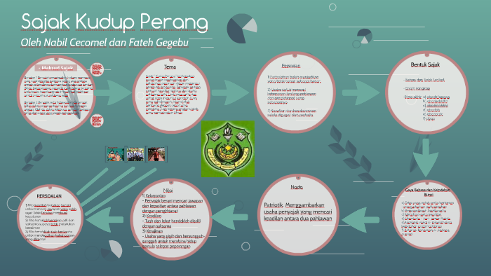 Sajak Kudup Perang Pdf Google Drive