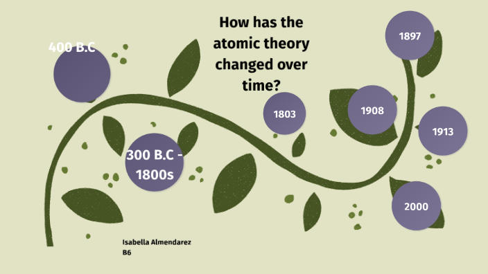 How has the atom changed over time? by Isabella Almendarez on Prezi