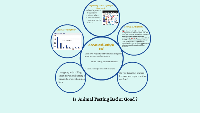 animal testing for bad reasons