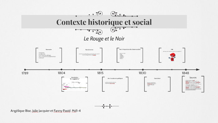 Contexte historique et social du roman