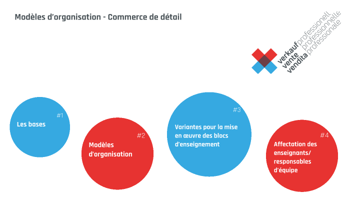 Modèles organisationnels - commerce de détail by Ectaveo AG