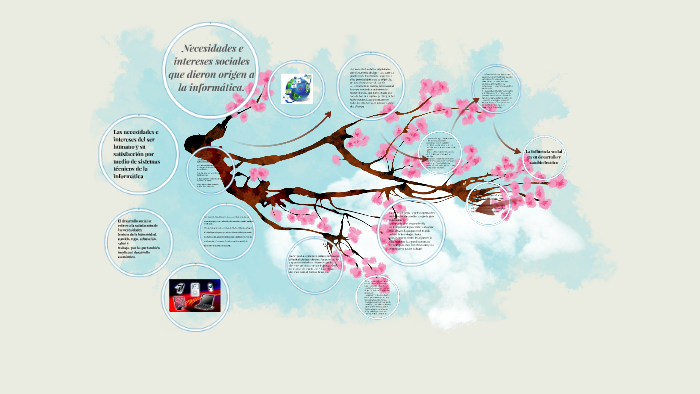 Necesidades E Intereses Sociales Que Dieron Origen A La Inf By Marilyn Castro Morgado On Prezi 3308