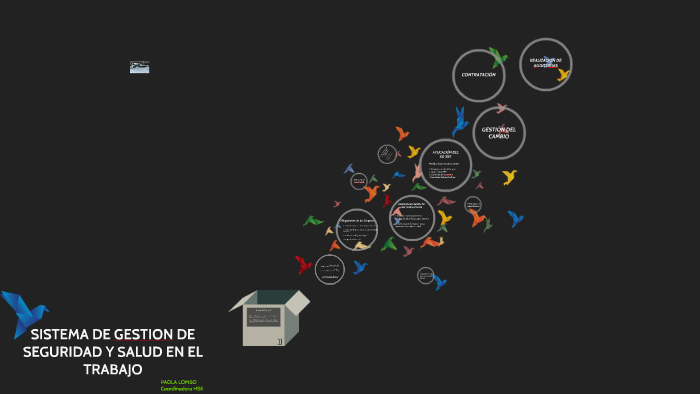 SISTEMA DE GESTION DE SEGURIDAD Y SALUD EN EL TRABAJO by paola lombo on ...