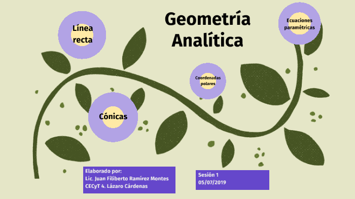 Geometria Analitica By Juan F On Prezi By Juan Filiberto Ramirez