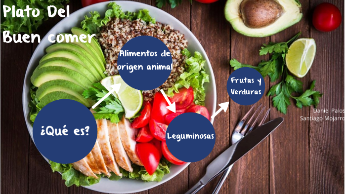 Plato del mal comer by Daniel Palos on Prezi
