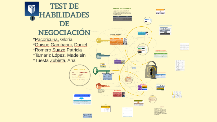 Estudio De Habilidades De Ventas Y Negociación Respuestas