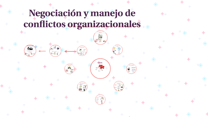 Negociación Y Manejo De Conflictos Organizacionales By Estefania Zamudio Toledo On Prezi 7023