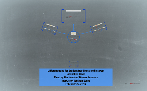 Differentiating For Student Readiness And Interest By Jacqueline Davis 