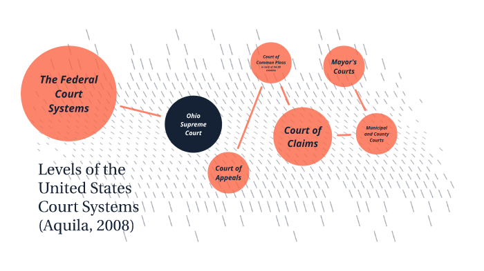 Levels of the US Court Systems by Adrienne Achenbach on Prezi