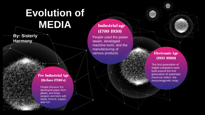 Evolution of Media by Sisterly Harmony on Prezi