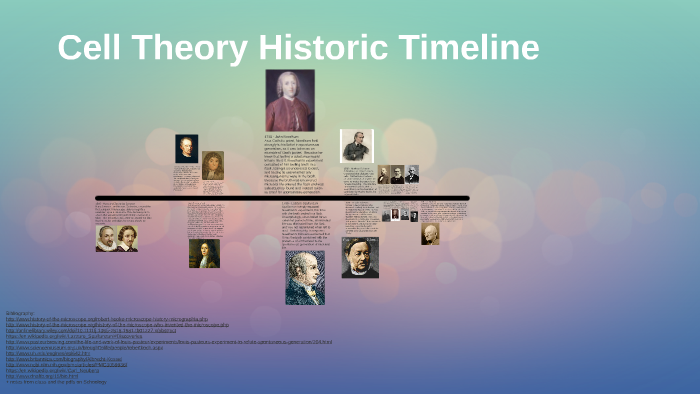Cell Theory Historic Timeline by Ali Abdulla on Prezi