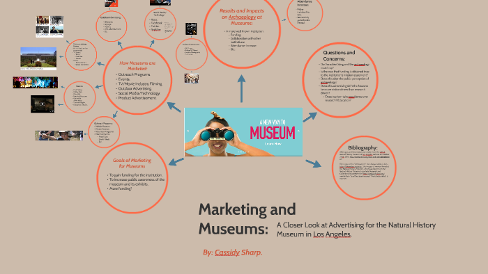 Marketing and Museums by Cassidy Sharp