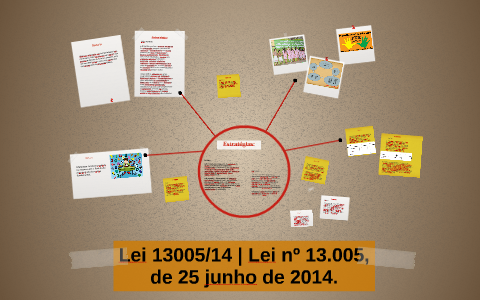 Lei 13005/14 | Lei nº 13.005, de 25 junho de 2014. by GRASIELA IZAGA on ...