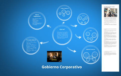 Gobierno Corporativo by on Prezi