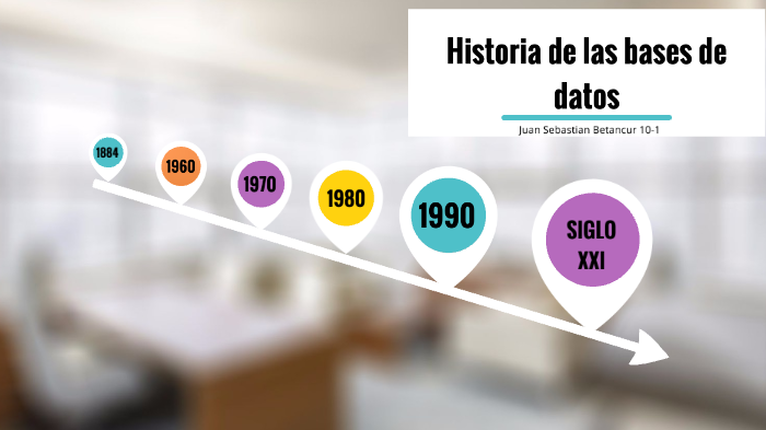 Historia de las bases de datos by Juan Sebastian Betancur on Prezi