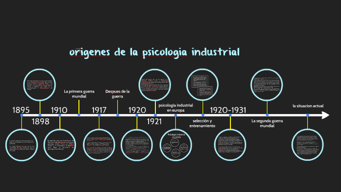 origenes de la psicologia industrial by victor lee