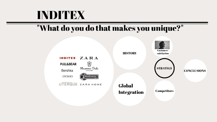 inditex subsidiaries