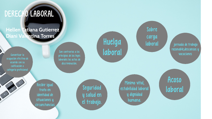 Derecho laboral by DIANI VALENTINA TORRES QUINTERO on Prezi
