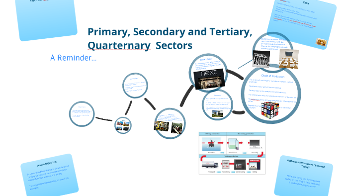 primary-secondary-and-tertiary-sectors-by-scott-conway