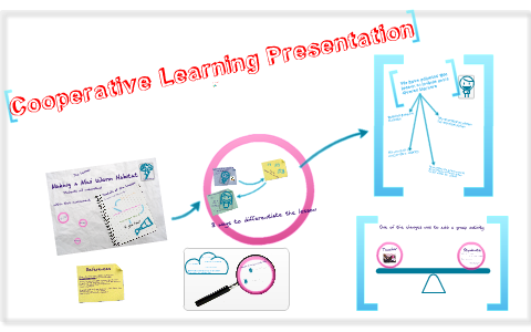Cooperative Learning Presentation by Adrianne Steward on Prezi