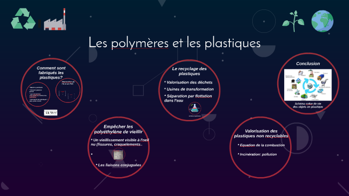 Les Polymères Et Les Plastiques By Coline G. On Prezi