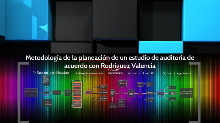 Auditoría Administrativa Rodriguez Valencia by Nalle Torres on Prezi