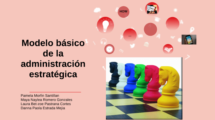 Modelo básico de administración estratégica by betzoe pastrana on Prezi Next