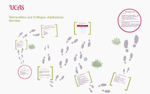 Ucas Process Map The UCAS application process by Katherine Rose on Prezi