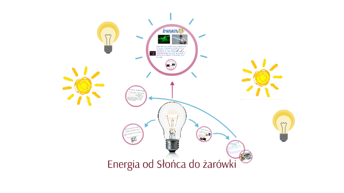 Sprawdzian Nowa Era Energia Od Słońca Do żarówki