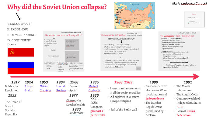 why-did-the-soviet-union-collapse-by-maria-ludovica-carucci