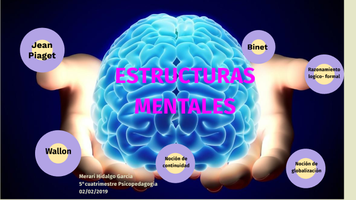 estructuras mentales de la cognicion by Irem Hgo on Prezi