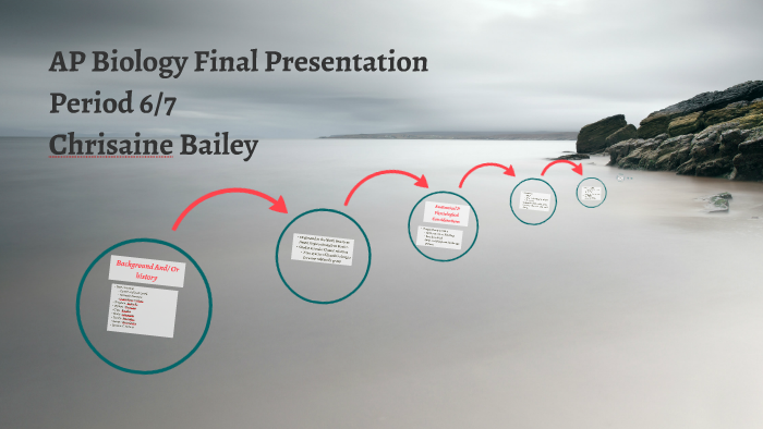 AP Biology Final Presentation by chrisaine bailey on Prezi